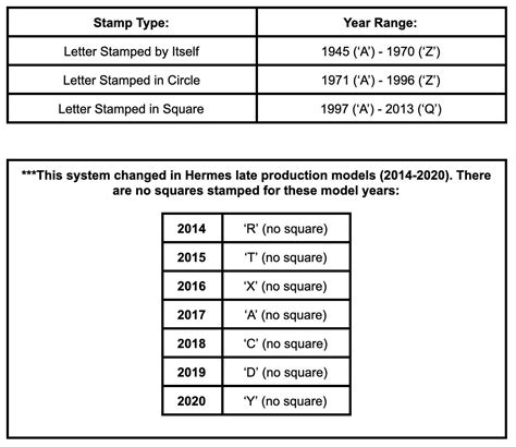 hermes perfume code check.